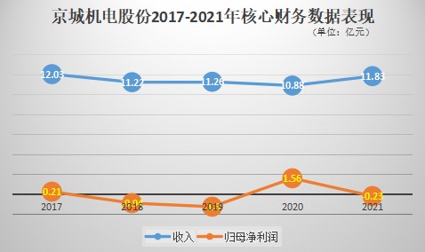 靠收购股权扭亏后 京城机电股份能否乘上氢能“东风”出坑(图2)