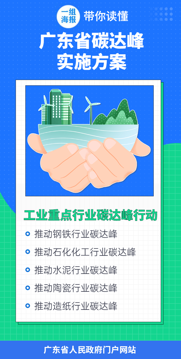 氢能助力碳达峰！广东将全面打造大湾区氢能产业高地！(图4)