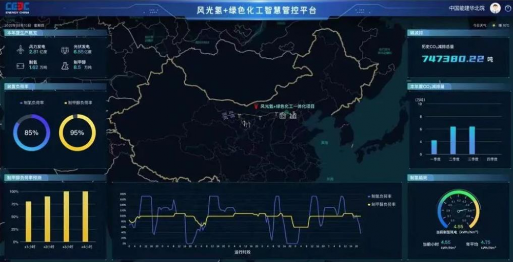 国际能源网-氢能每日报，纵览氢能天下事【2023年2月8日】(图1)