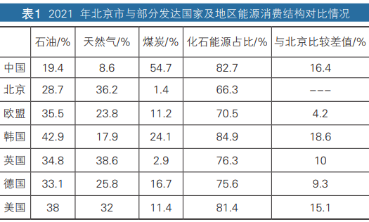 “双碳”目标下的北京市氢能应用场景研究(图1)