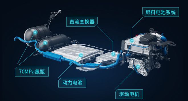 多地开启示范商用 氢能车产业导入加速(图3)