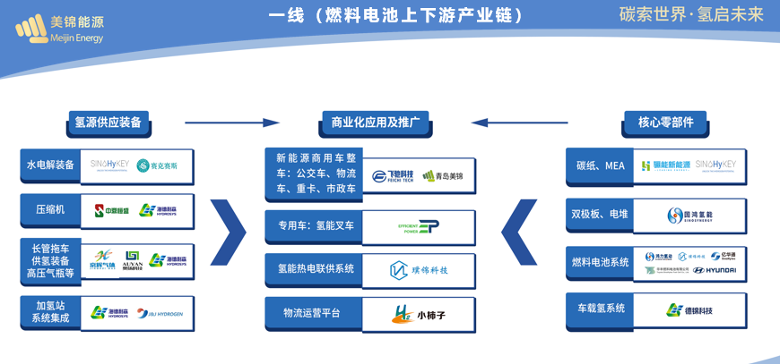 又一氢能公司海外上市获准！国内OR境外资本市场怎么选？(图1)