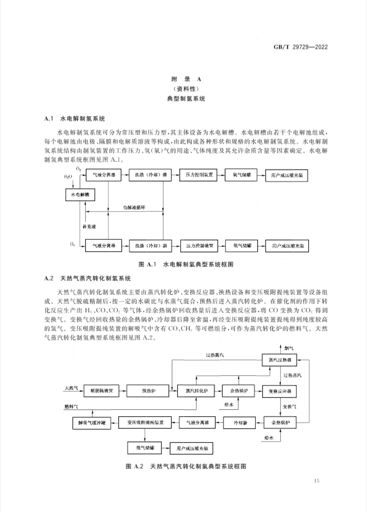 氢能国标印发！4月1日起实施！(图19)