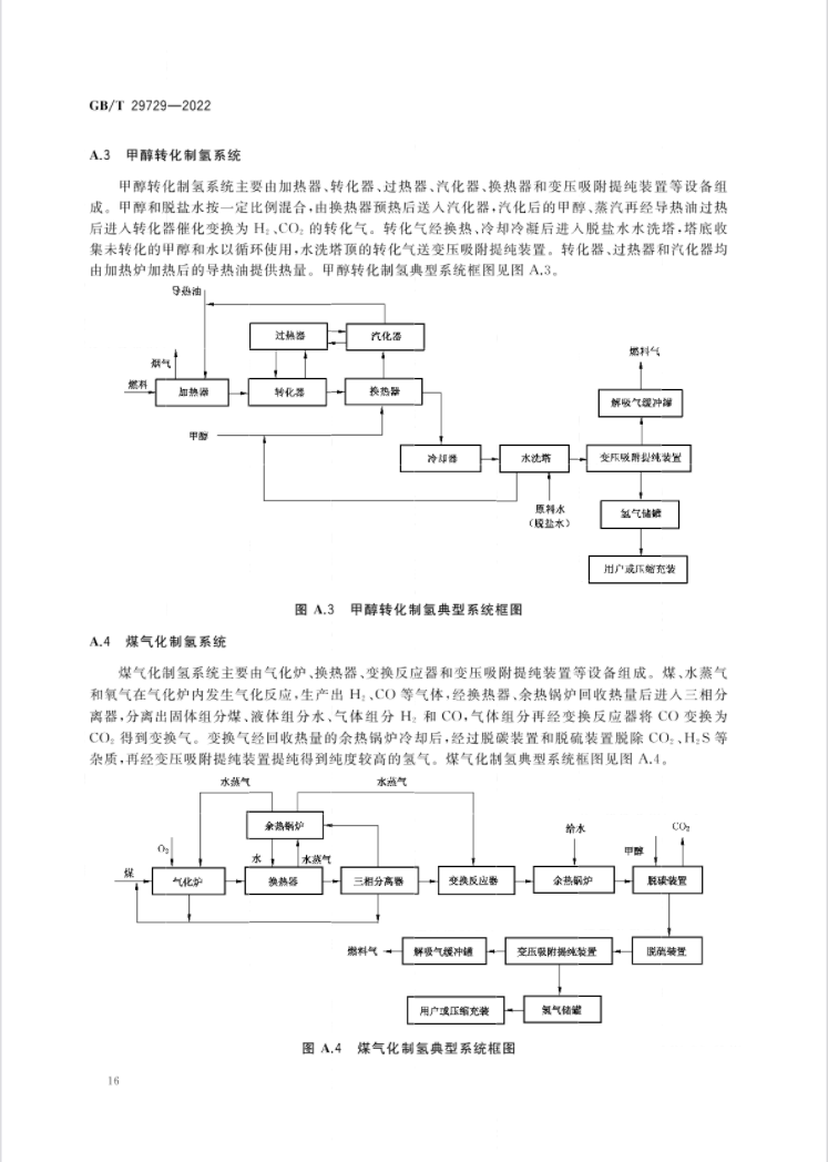 氢能国标印发！4月1日起实施！(图20)