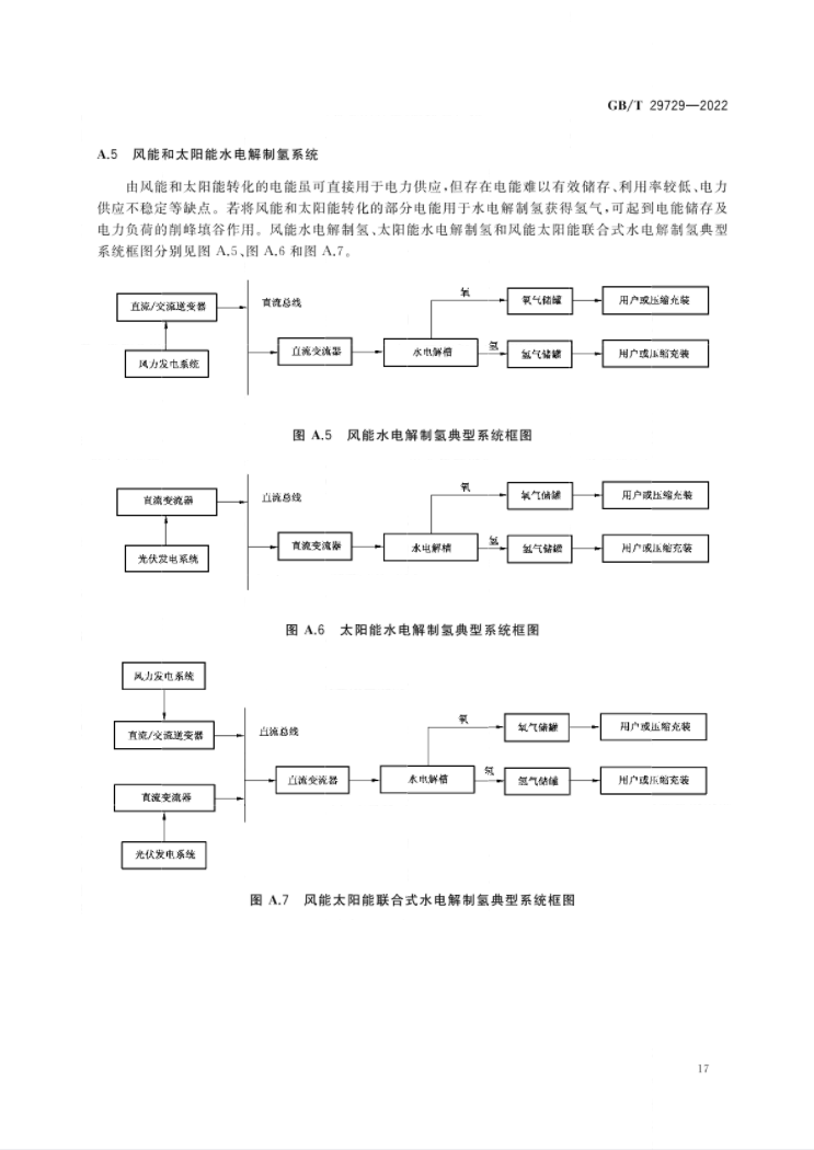 氢能国标印发！4月1日起实施！(图21)