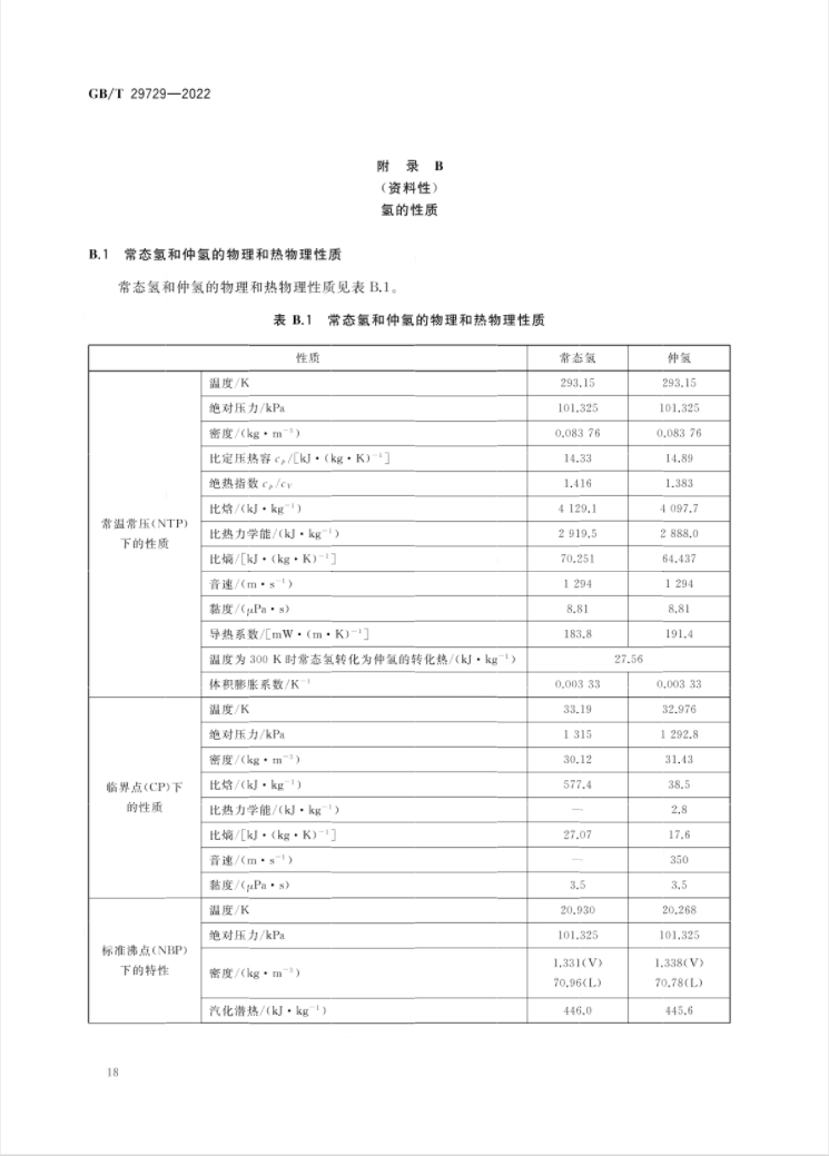 氢能国标印发！4月1日起实施！(图22)