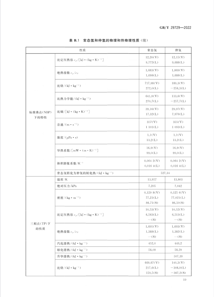 氢能国标印发！4月1日起实施！(图23)