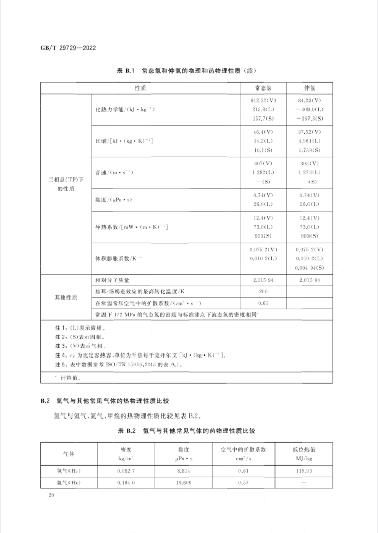 氢能国标印发！4月1日起实施！(图24)