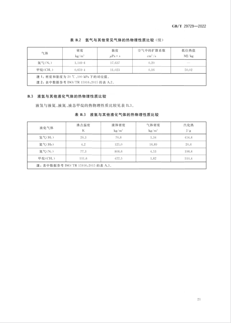 氢能国标印发！4月1日起实施！(图25)