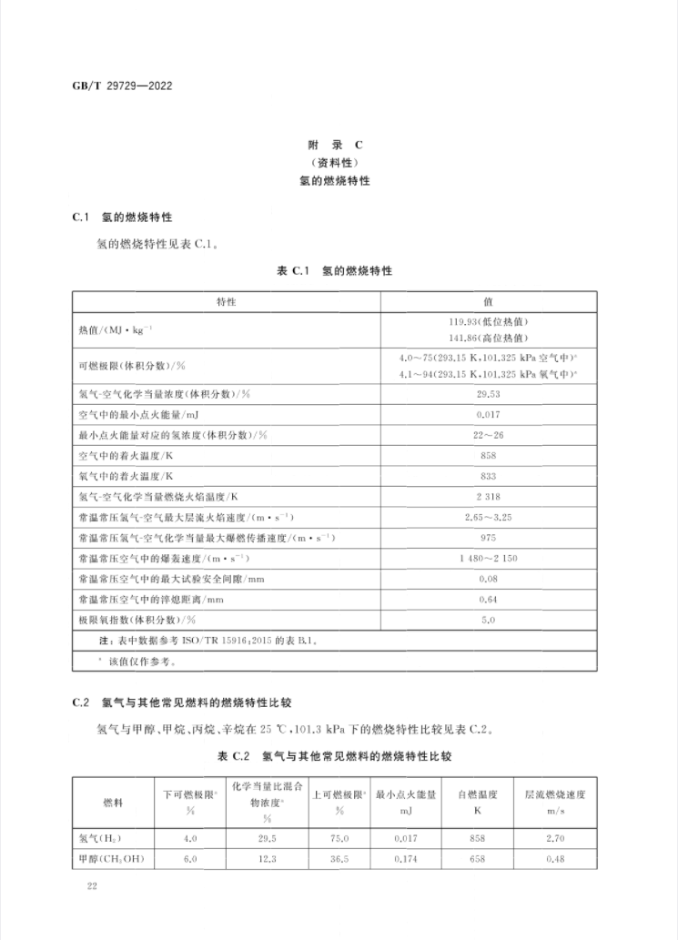 氢能国标印发！4月1日起实施！(图26)