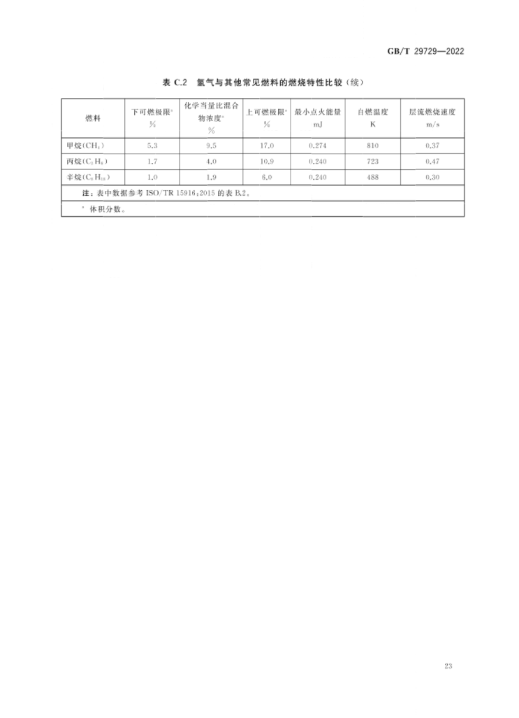 氢能国标印发！4月1日起实施！(图27)