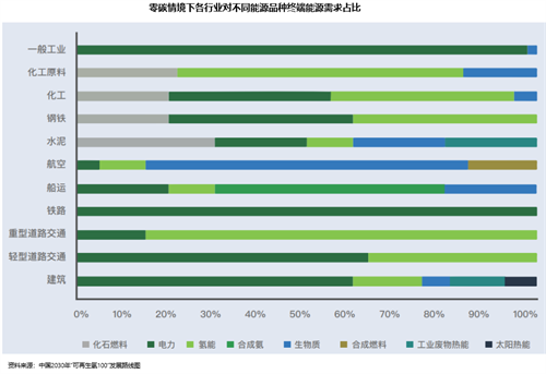 我们可能即将迎来氢能行业的爆发点(图1)