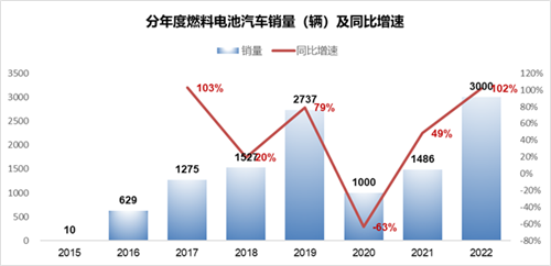 我们可能即将迎来氢能行业的爆发点(图3)