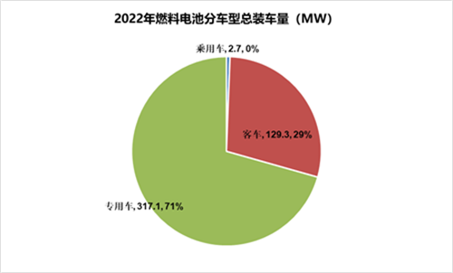 我们可能即将迎来氢能行业的爆发点(图4)