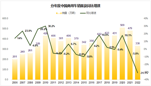 我们可能即将迎来氢能行业的爆发点(图6)