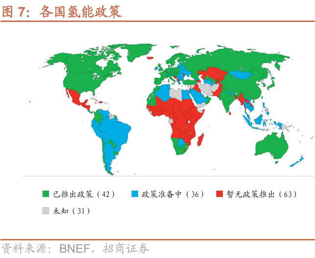 绿氢产能超3600万吨/年！国内氢能设备厂商有机会出货海外！(图1)