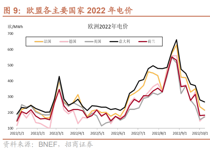 绿氢产能超3600万吨/年！国内氢能设备厂商有机会出货海外！(图3)