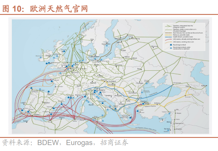 绿氢产能超3600万吨/年！国内氢能设备厂商有机会出货海外！(图4)