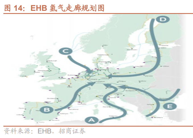 绿氢产能超3600万吨/年！国内氢能设备厂商有机会出货海外！(图11)