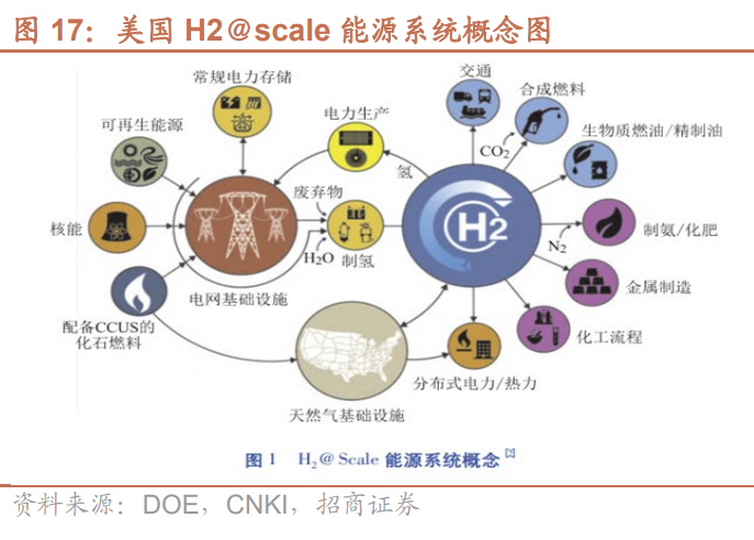 绿氢产能超3600万吨/年！国内氢能设备厂商有机会出货海外！(图14)