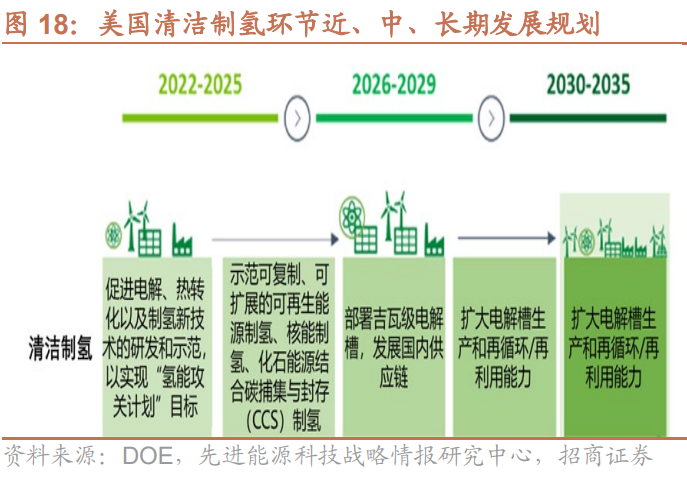 绿氢产能超3600万吨/年！国内氢能设备厂商有机会出货海外！(图15)