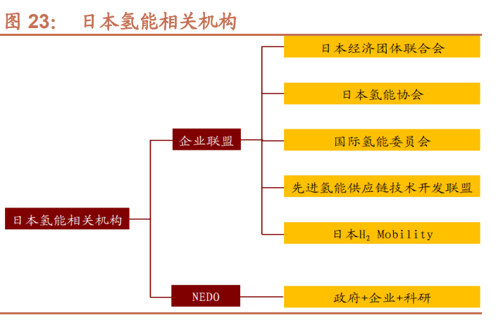 绿氢产能超3600万吨/年！国内氢能设备厂商有机会出货海外！(图23)