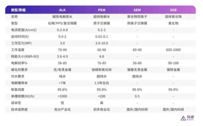 2023年的氢能，为何上游如此重要？(图5)