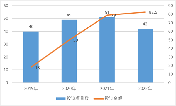 2050年，氢能市场总规模将超过1万亿美元(图7)