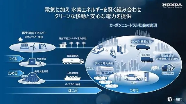 要把氢燃料电池市场做大！HONDA决定销售氢能系统给其他车厂(图2)