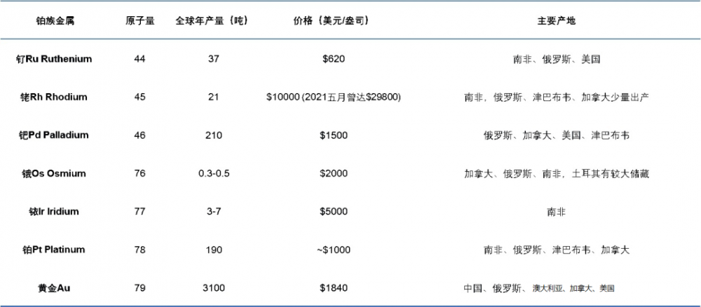 西门子能源胡大麟：欧洲氢能发展与绿氢解决方案(图13)