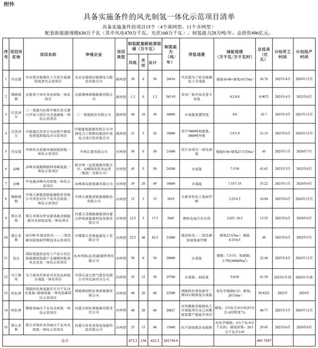 爆发元年，绿氢“太贵”如何破局？(图1)