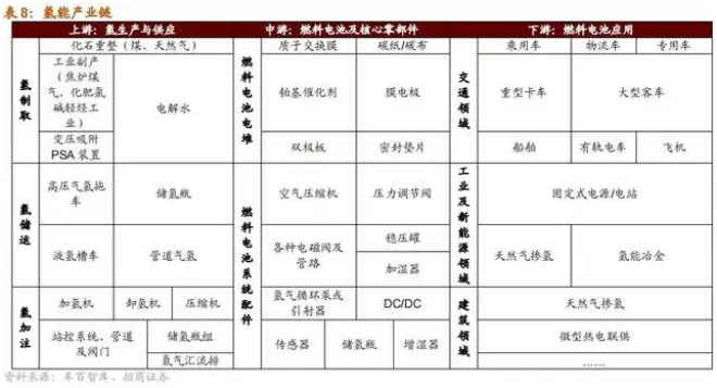 爆发元年，绿氢“太贵”如何破局？(图3)