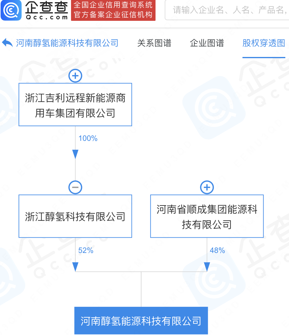 吉利旗下远程汽车于河南投资新设醇氢能源公司(图2)