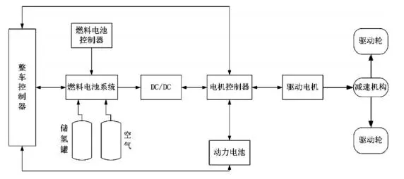 氢能重卡，撑起燃料电池的商用梦(图2)