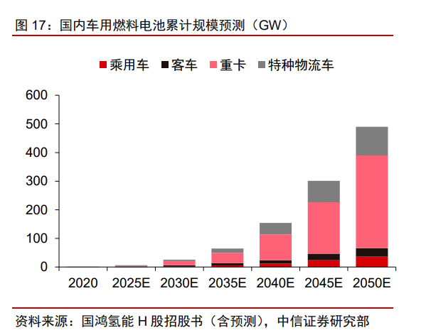 绿氢2030年有望平价！一文读懂氢能产业的现状和未来！(图7)