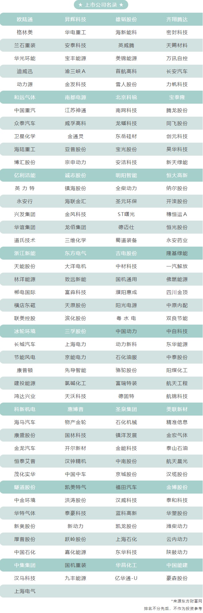 最新！氢能源上市公司名录(图1)