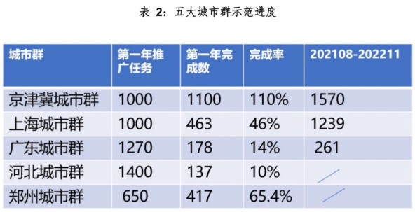 10万亿氢能市场爆发在即：一旦押错方向，将失去未来(图1)