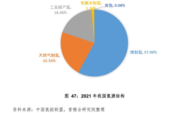 10万亿氢能市场爆发在即：一旦押错方向，将失去未来(图4)