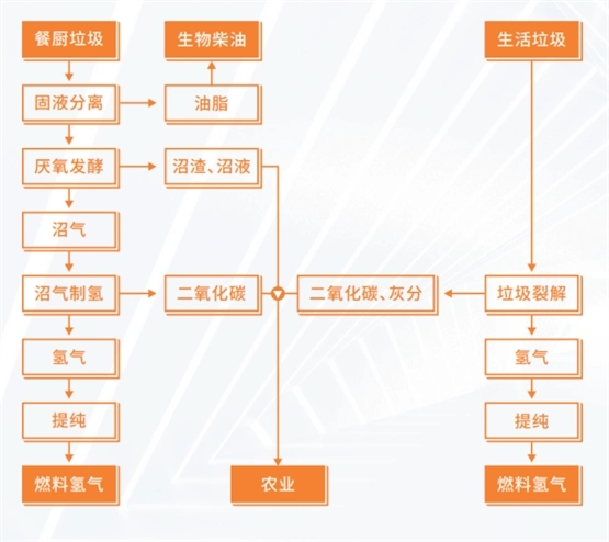 天采科技攜綠氫新技術(shù)亮相全球氫能大會(huì )(圖2)