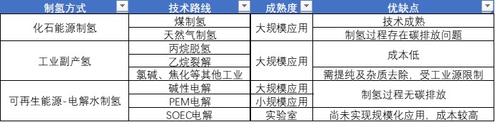 氫能科普，為你解答15個(gè)常見(jiàn)問(wèn)題(圖1)