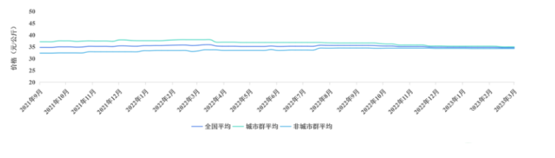 我國首個(gè)全國性氫價(jià)指數發(fā)布(圖1)