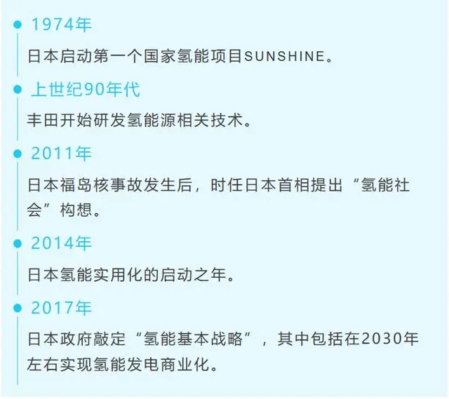 反超日本，國內氫能商業(yè)化加速起飛(圖1)