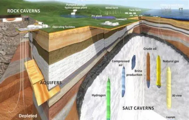氫能——研究人員想要在地下鹽沉積物中儲存氫(圖1)