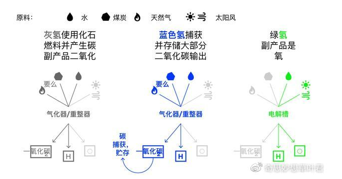 被30多個(gè)國家看好的氫能源，究竟好在哪？(圖2)