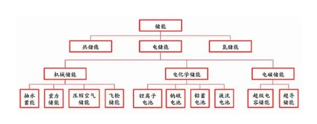 固態(tài)儲氫技術(shù)落地，氫能應用從1到N(圖1)