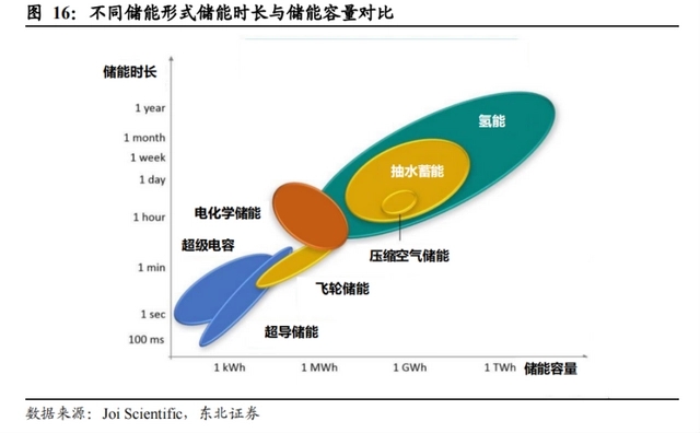 固態(tài)儲氫技術(shù)落地，氫能應用從1到N(圖2)