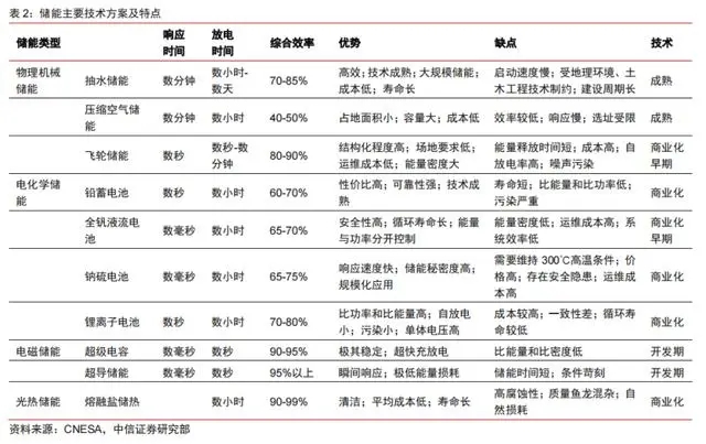 固態(tài)儲氫技術(shù)落地，氫能應用從1到N(圖3)