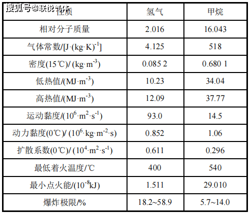 天然氣摻氫：節能減排和氫能運輸兩手抓(圖1)