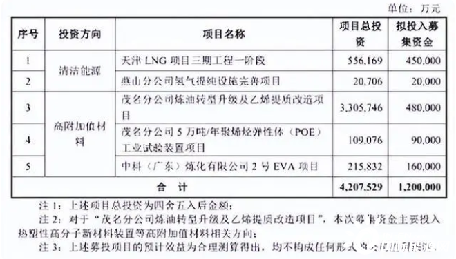 “西氫東送”引爆7000億油氣巨頭，中石化的氫能夢(mèng)“棋到盤(pán)中”(圖2)