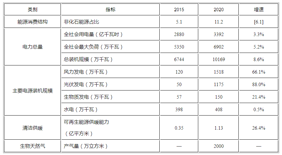 河南?。捍蛟臁班嶃曷邋渥呃取?、黃河中下游氫能產(chǎn)業(yè)發(fā)展格局(圖2)